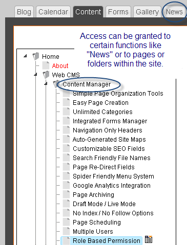 Role Based Permission