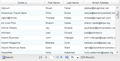contact sort
