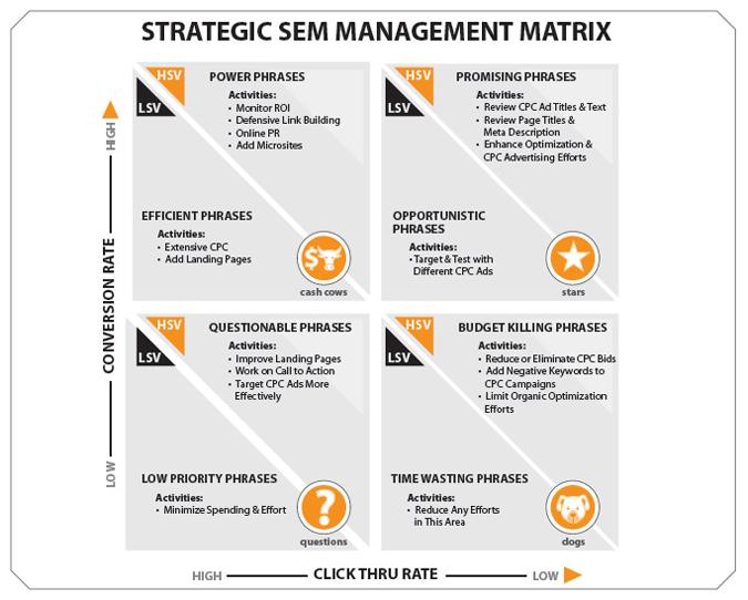 Campaign Management Graph