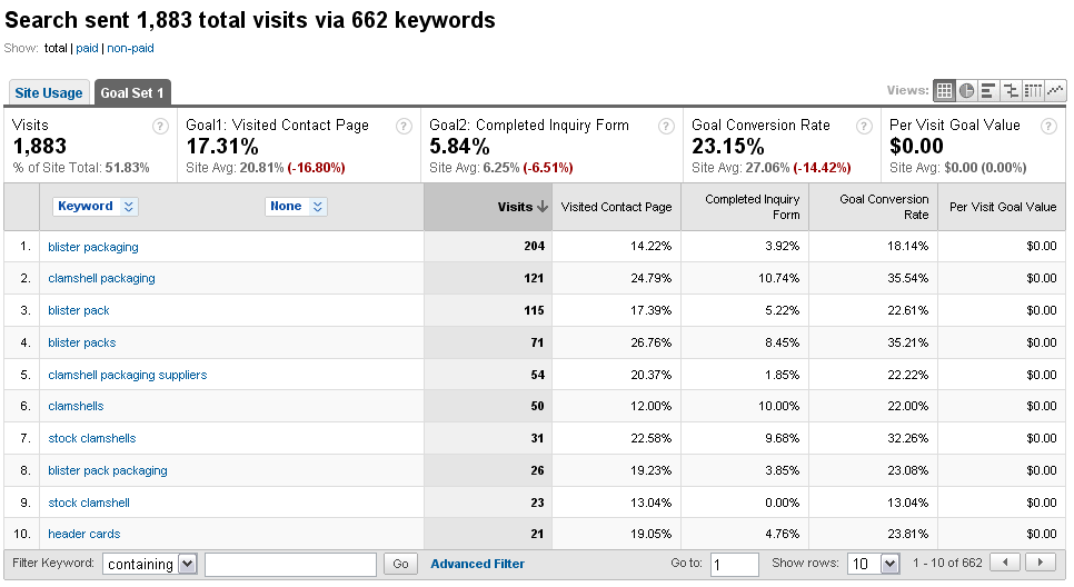 Google Analytics Screenshot