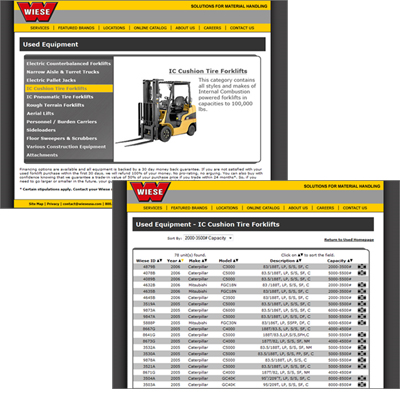 Wiese Empoweren Case Studies Used