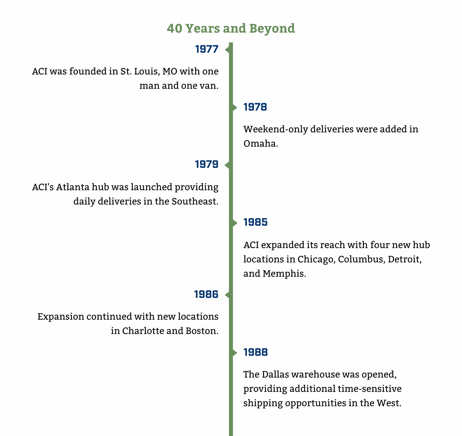 timeline example