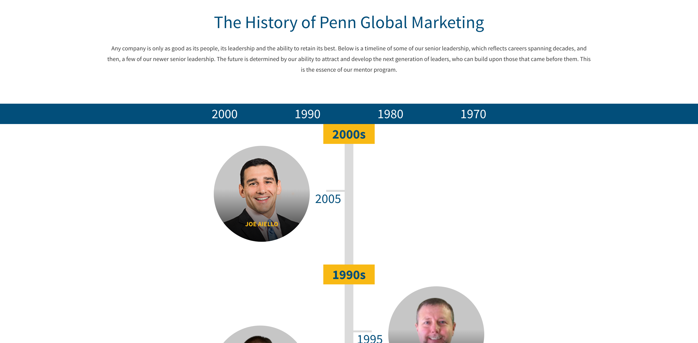 timeline example